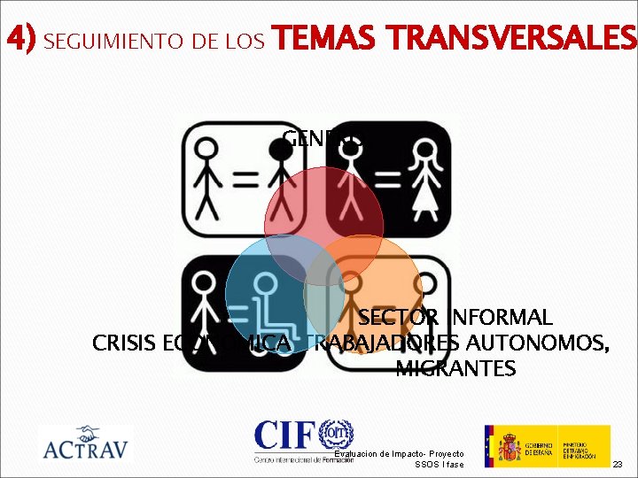 4) SEGUIMIENTO DE LOS TEMAS TRANSVERSALES GENERO SECTOR INFORMAL CRISIS ECONOMICA TRABAJADORES AUTONOMOS, MIGRANTES