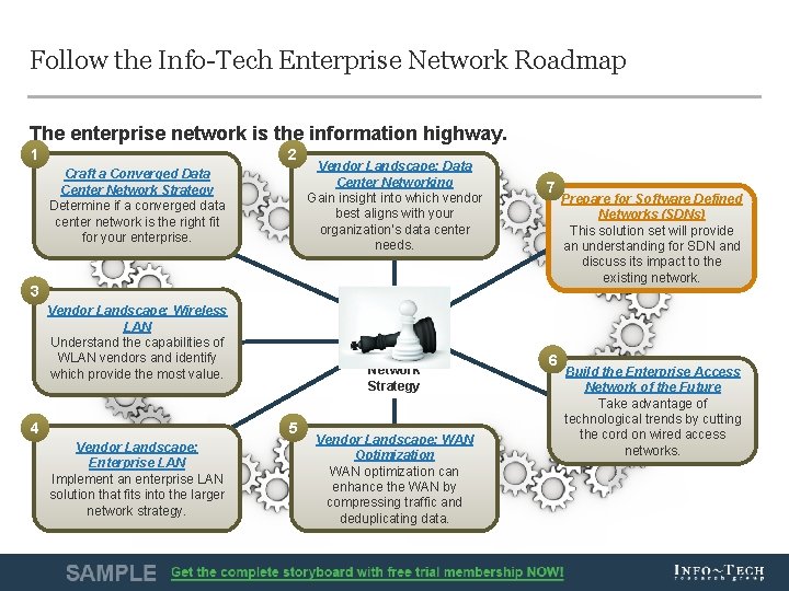 Follow the Info-Tech Enterprise Network Roadmap The enterprise network is the information highway. 1