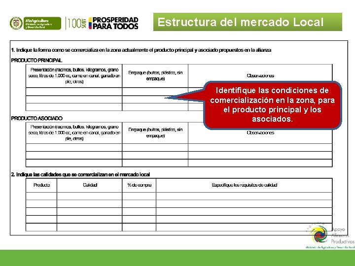 Estructura del mercado Local Identifique las condiciones de comercialización en la zona, para el