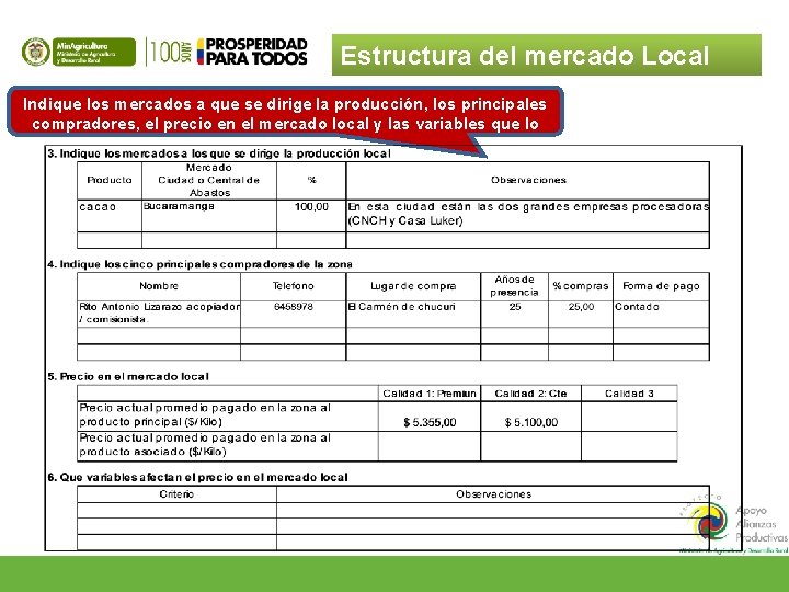 Estructura del mercado Local Indique los mercados a que se dirige la producción, los