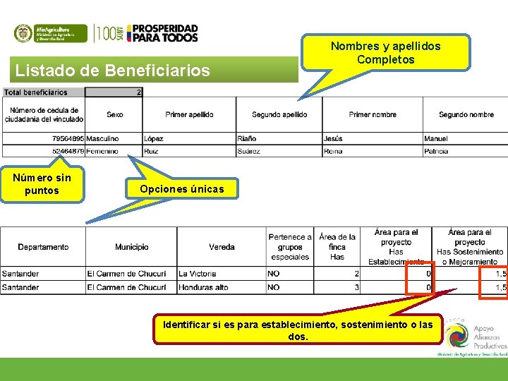 Listado de Beneficiarios Número sin puntos Nombres y apellidos Completos Opciones únicas Identificar si