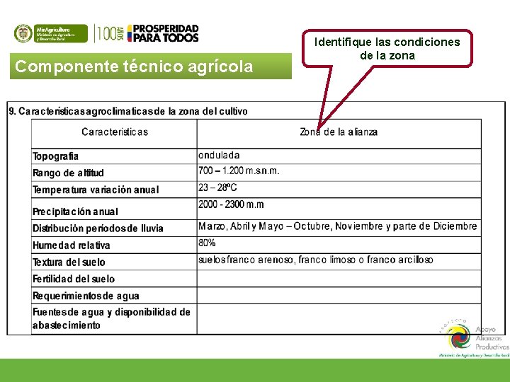 Componente técnico agrícola Identifique las condiciones de la zona 