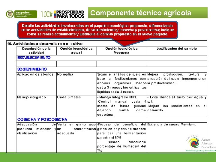 Componente técnico agrícola Detalle las actividades involucradas en el paquete tecnológico propuesto, diferenciando entre