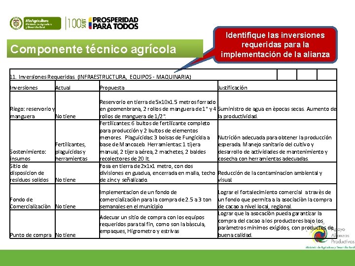 Componente técnico agrícola Identifique las inversiones requeridas para la implementación de la alianza 11.