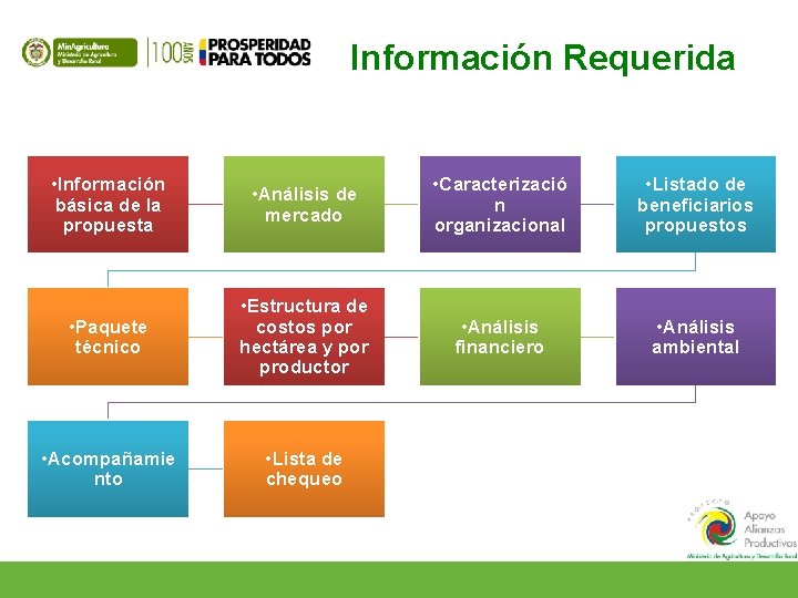 Información Requerida • Información básica de la propuesta • Análisis de mercado • Caracterizació