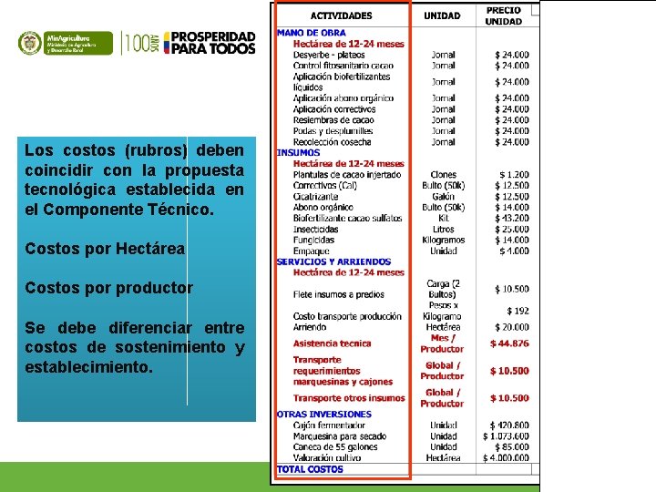 Los costos (rubros) deben coincidir con la propuesta tecnológica establecida en el Componente Técnico.