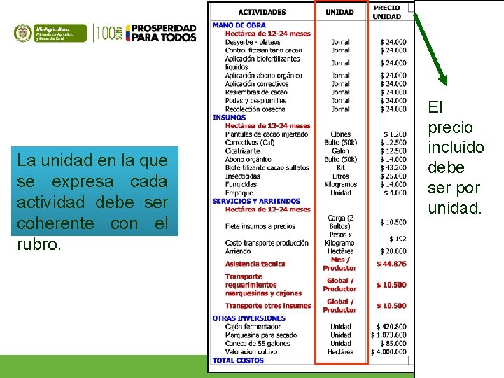 La unidad en la que se expresa cada actividad debe ser coherente con el