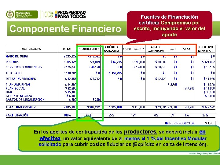 Componente Financiero Fuentes de Financiación certificar Compromiso por escrito, incluyendo el valor del aporte