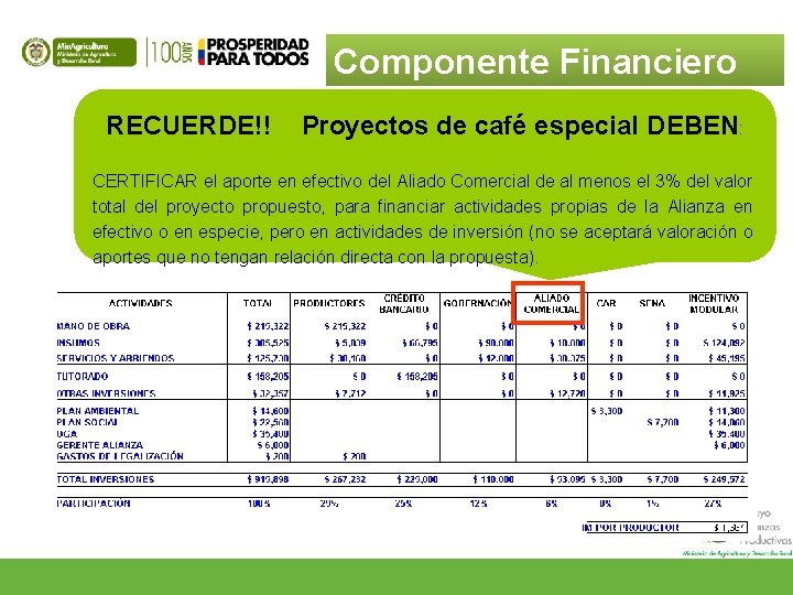 Componente Financiero RECUERDE!! Proyectos de café especial DEBEN: CERTIFICAR el aporte en efectivo del