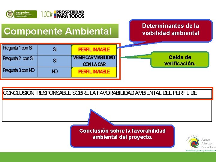 Componente Ambiental Determinantes de la viabilidad ambiental Celda de verificación. Conclusión sobre la favorabilidad