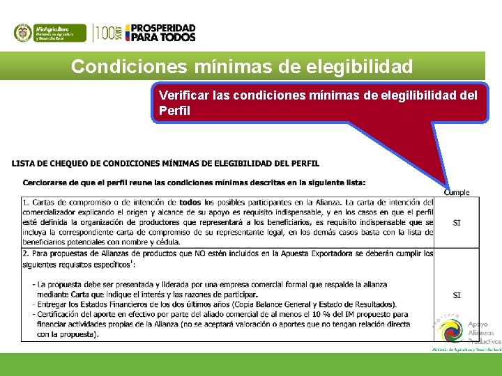 Condiciones mínimas de elegibilidad Verificar las condiciones mínimas de elegilibilidad del Perfil 