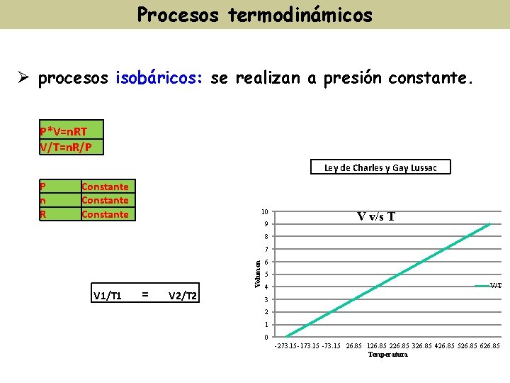 Procesos termodinámicos Ø procesos isobáricos: se realizan a presión constante. P*V=n. RT V/T=n. R/P