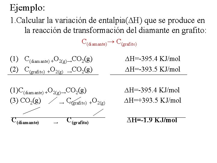 Ejemplo: 1. Calcular la variación de entalpia(∆H) que se produce en la reacción de