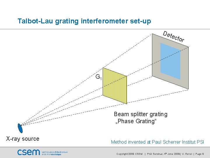 Talbot-Lau grating interferometer set-up Det ecto r G 1 Beam splitter grating „Phase Grating“ Talbot-Lau grating interferometer set-up Det ecto r G 1 Beam splitter grating „Phase Grating“