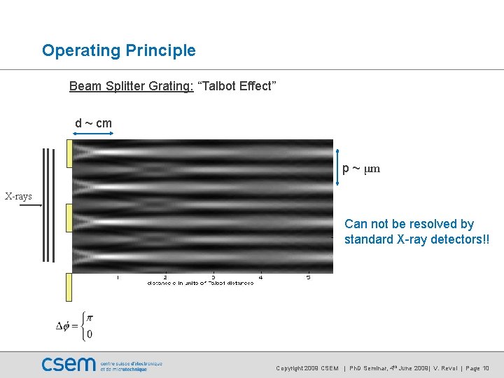 Operating Principle Beam Splitter Grating: “Talbot Effect” d ~ cm p ~ μm X-rays Operating Principle Beam Splitter Grating: “Talbot Effect” d ~ cm p ~ μm X-rays