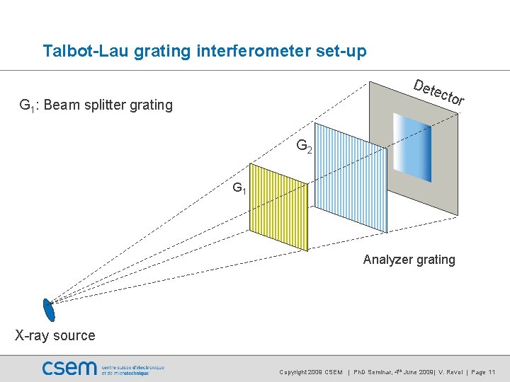 Talbot-Lau grating interferometer set-up Det ecto G 1: Beam splitter grating r G 2 Talbot-Lau grating interferometer set-up Det ecto G 1: Beam splitter grating r G 2