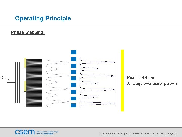 Operating Principle Phase Stepping: X-ray Pixel = 48 μm Average over many periods Copyright Operating Principle Phase Stepping: X-ray Pixel = 48 μm Average over many periods Copyright