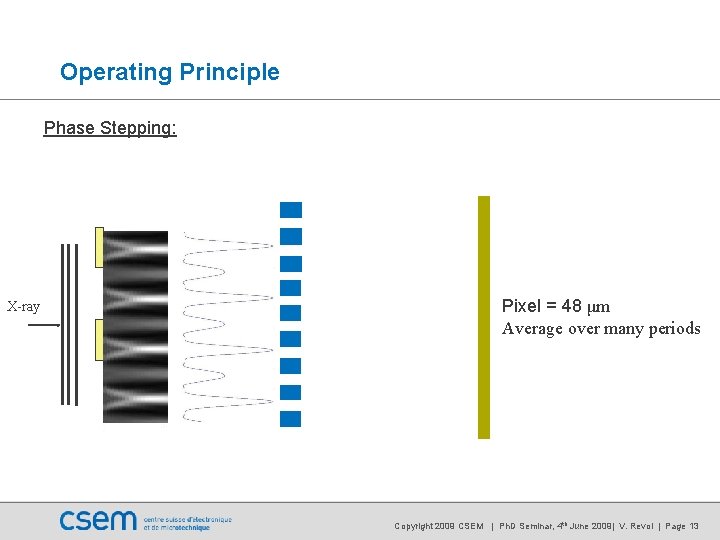Operating Principle Phase Stepping: X-ray Pixel = 48 μm Average over many periods Copyright Operating Principle Phase Stepping: X-ray Pixel = 48 μm Average over many periods Copyright