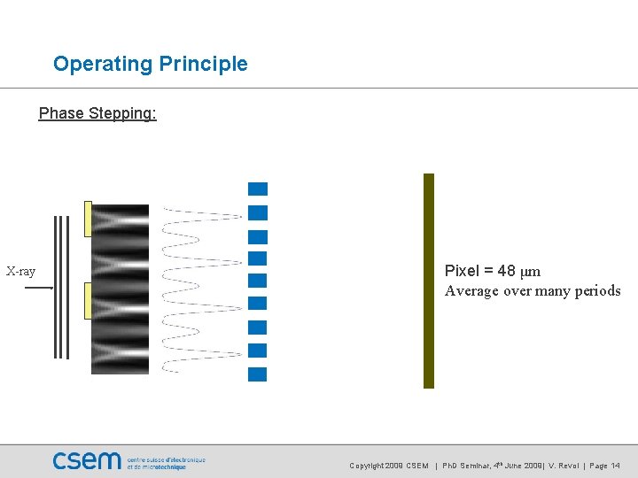 Operating Principle Phase Stepping: X-ray Pixel = 48 μm Average over many periods Copyright Operating Principle Phase Stepping: X-ray Pixel = 48 μm Average over many periods Copyright