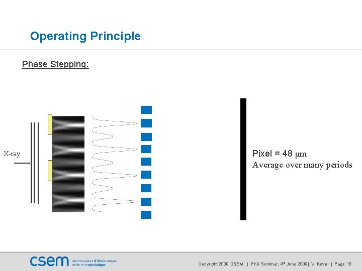 Operating Principle Phase Stepping: X-ray Pixel = 48 μm Average over many periods Copyright Operating Principle Phase Stepping: X-ray Pixel = 48 μm Average over many periods Copyright