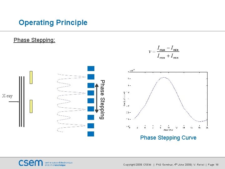 Operating Principle Phase Stepping: Phase Stepping X-ray Phase Stepping Curve Copyright 2009 CSEM | Operating Principle Phase Stepping: Phase Stepping X-ray Phase Stepping Curve Copyright 2009 CSEM |
