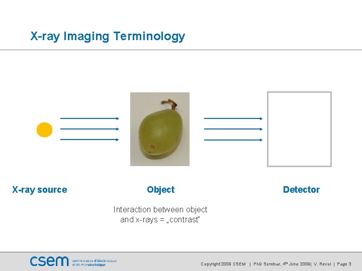 X-ray Imaging Terminology X-ray source Object Detector Interaction between object and x-rays = „contrast“ X-ray Imaging Terminology X-ray source Object Detector Interaction between object and x-rays = „contrast“