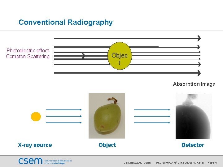 Conventional Radiography Photoelectric effect Compton Scattering Objec t Absorption Image X-ray source Object Detector Conventional Radiography Photoelectric effect Compton Scattering Objec t Absorption Image X-ray source Object Detector
