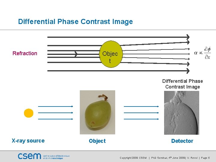 Differential Phase Contrast Image Refraction Objec t Differential Phase Contrast Image X-ray source Object Differential Phase Contrast Image Refraction Objec t Differential Phase Contrast Image X-ray source Object