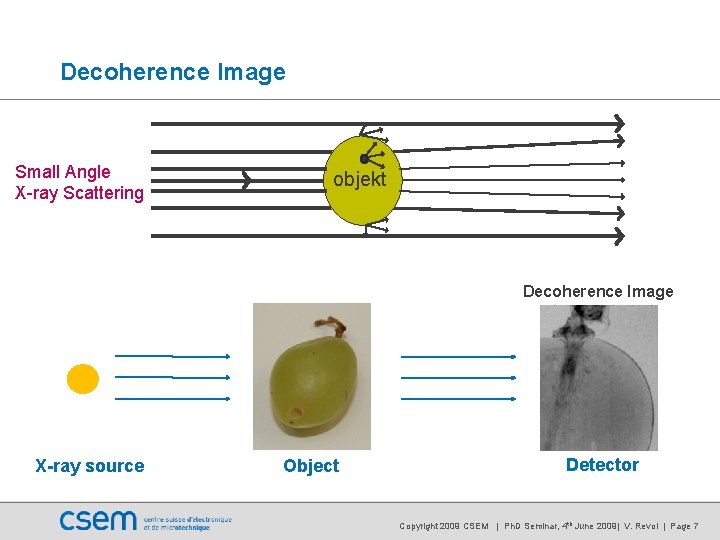 Decoherence Image Small Angle X-ray Scattering objekt Decoherence Image X-ray source Object Detector Copyright Decoherence Image Small Angle X-ray Scattering objekt Decoherence Image X-ray source Object Detector Copyright