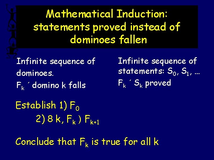 Mathematical Induction: statements proved instead of dominoes fallen Infinite sequence of dominoes. Fk ´