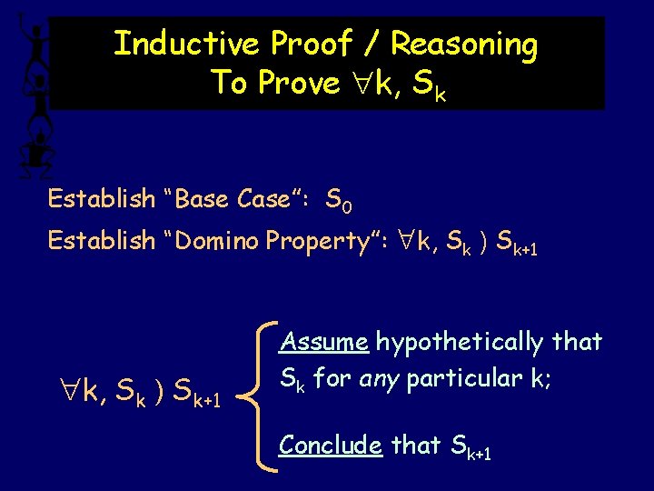 Inductive Proof / Reasoning To Prove k, Sk Establish “Base Case”: S 0 Establish