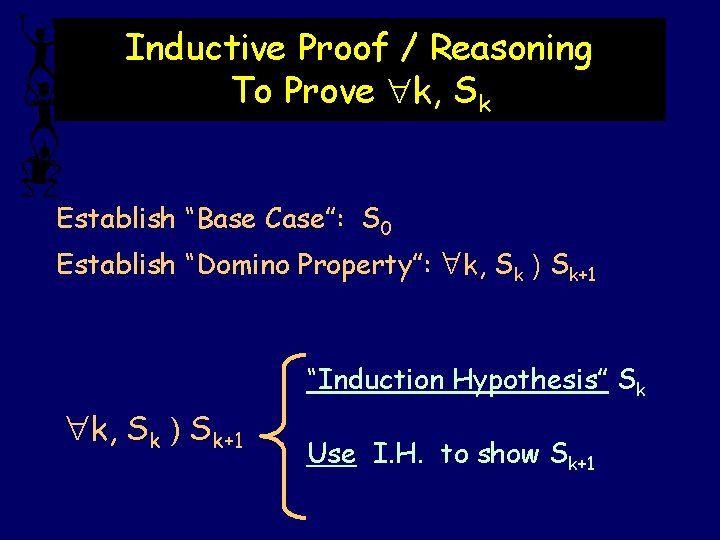 Inductive Proof / Reasoning To Prove k, Sk Establish “Base Case”: S 0 Establish