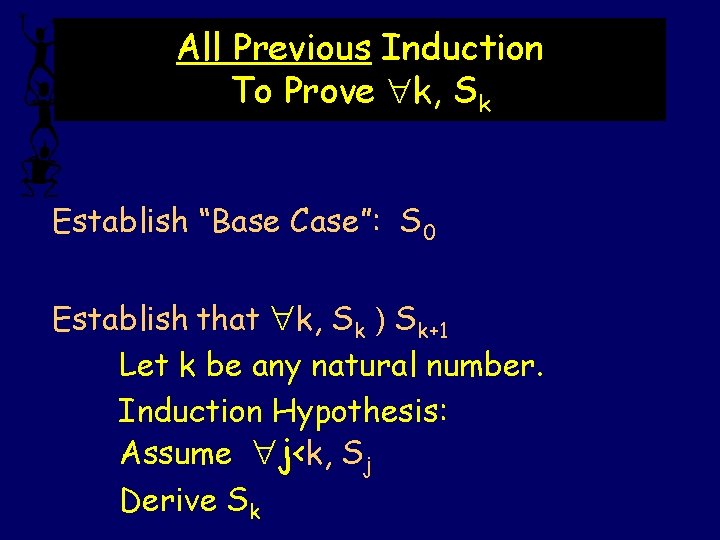 All Previous Induction To Prove k, Sk Establish “Base Case”: S 0 Establish that