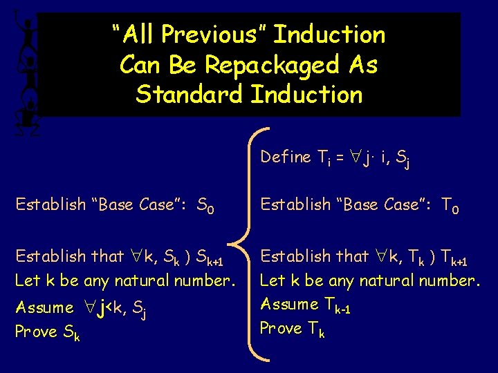 “All Previous” Induction Can Be Repackaged As Standard Induction Define Ti = j· i,