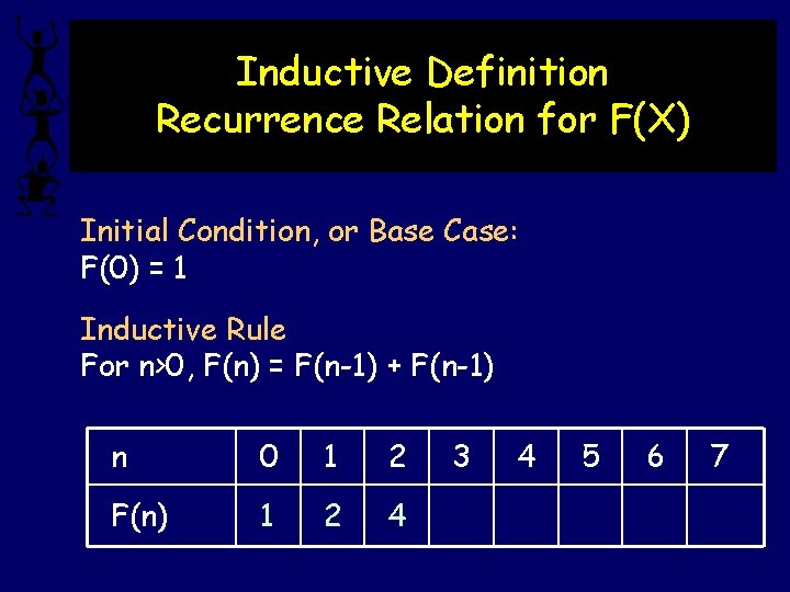 Inductive Definition Recurrence Relation for F(X) Initial Condition, or Base Case: F(0) = 1
