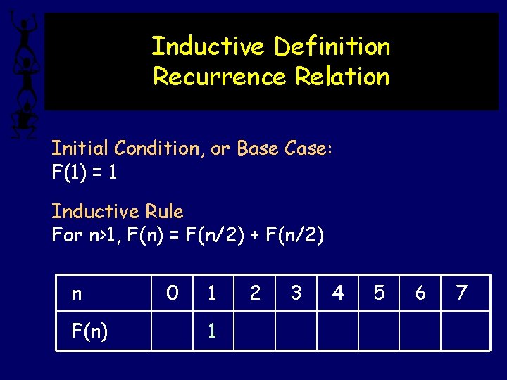 Inductive Definition Recurrence Relation Initial Condition, or Base Case: F(1) = 1 Inductive Rule