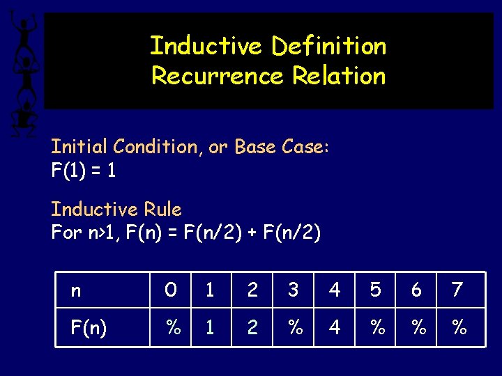 Inductive Definition Recurrence Relation Initial Condition, or Base Case: F(1) = 1 Inductive Rule