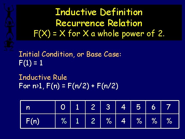 Inductive Definition Recurrence Relation F(X) = X for X a whole power of 2.