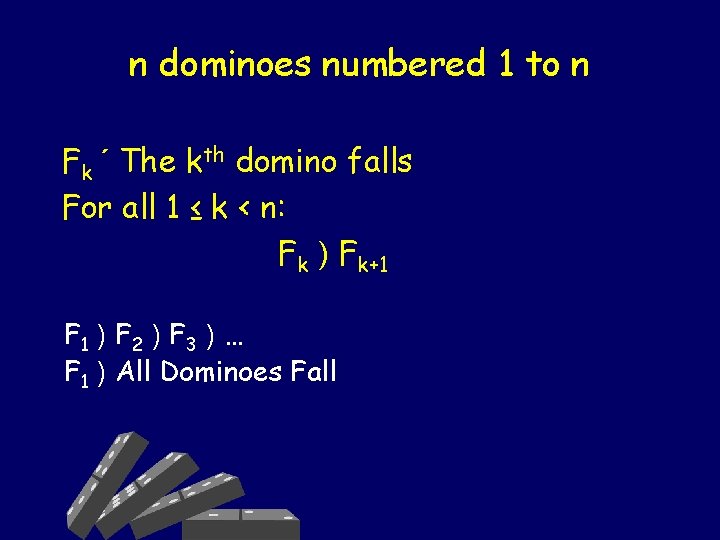 n dominoes numbered 1 to n Fk ´ The kth domino falls For all