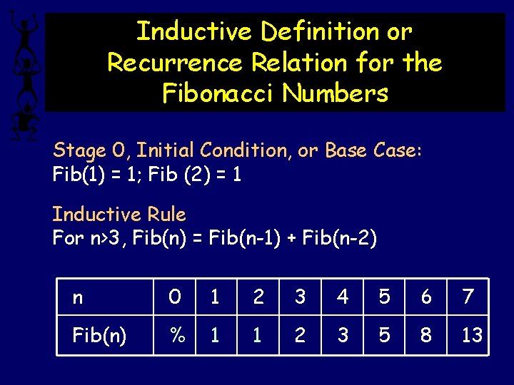 Inductive Definition or Recurrence Relation for the Fibonacci Numbers Stage 0, Initial Condition, or