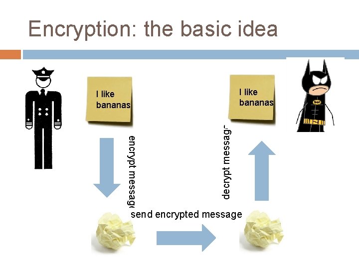 Encryption: the basic idea I like bananas encrypt message decrypt message I like bananas