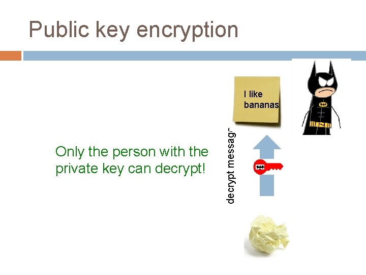 Public key encryption Only the person with the private key can decrypt! decrypt message