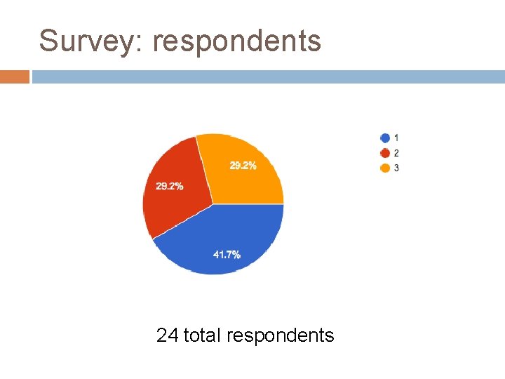 Survey: respondents 24 total respondents 