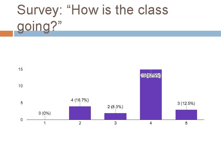 Survey: “How is the class going? ” 