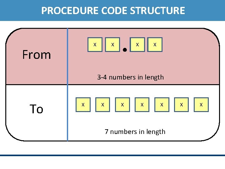 PROCEDURE CODE STRUCTURE X From X X X 3 -4 numbers in length To