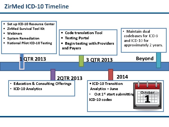 Zir. Med ICD-10 Timeline • • • Set up ICD-10 Resource Center Zir. Med