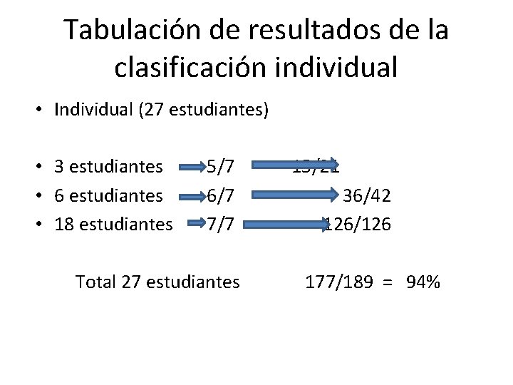 Tabulación de resultados de la clasificación individual • Individual (27 estudiantes) • 3 estudiantes