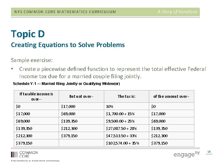 A Story of Functions NYS COMMON CORE MATHEMATICS CURRICULUM Topic D Creating Equations to