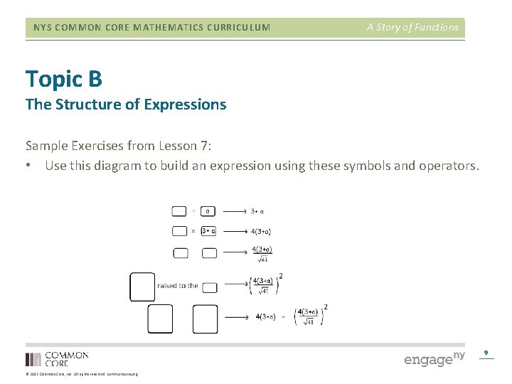 NYS COMMON CORE MATHEMATICS CURRICULUM A Story of Functions Topic B The Structure of