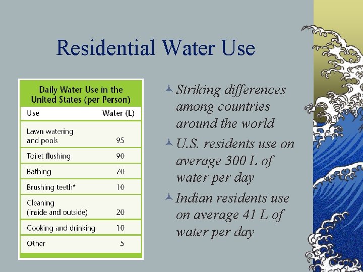 Residential Water Use © Striking differences among countries around the world © U. S.
